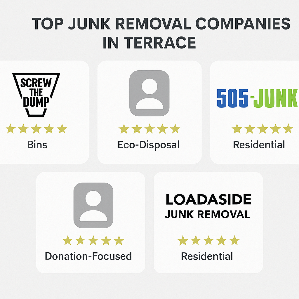 Top junk removal companies in Terrace displayed in a visual card format with ratings and services highlighted 1
