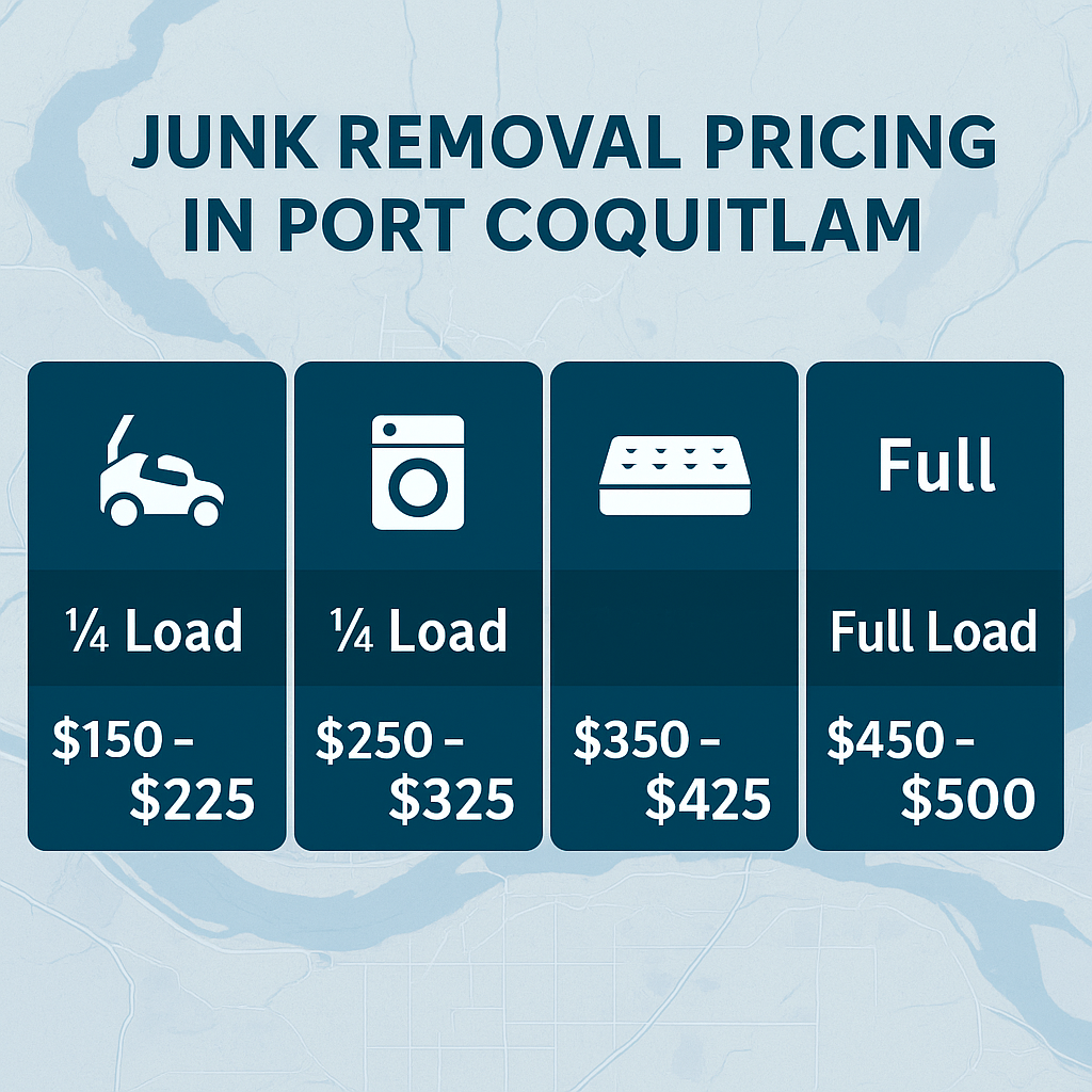 Top rated junk removal providers in Port Coquitlam with logos ratings and specialties 1